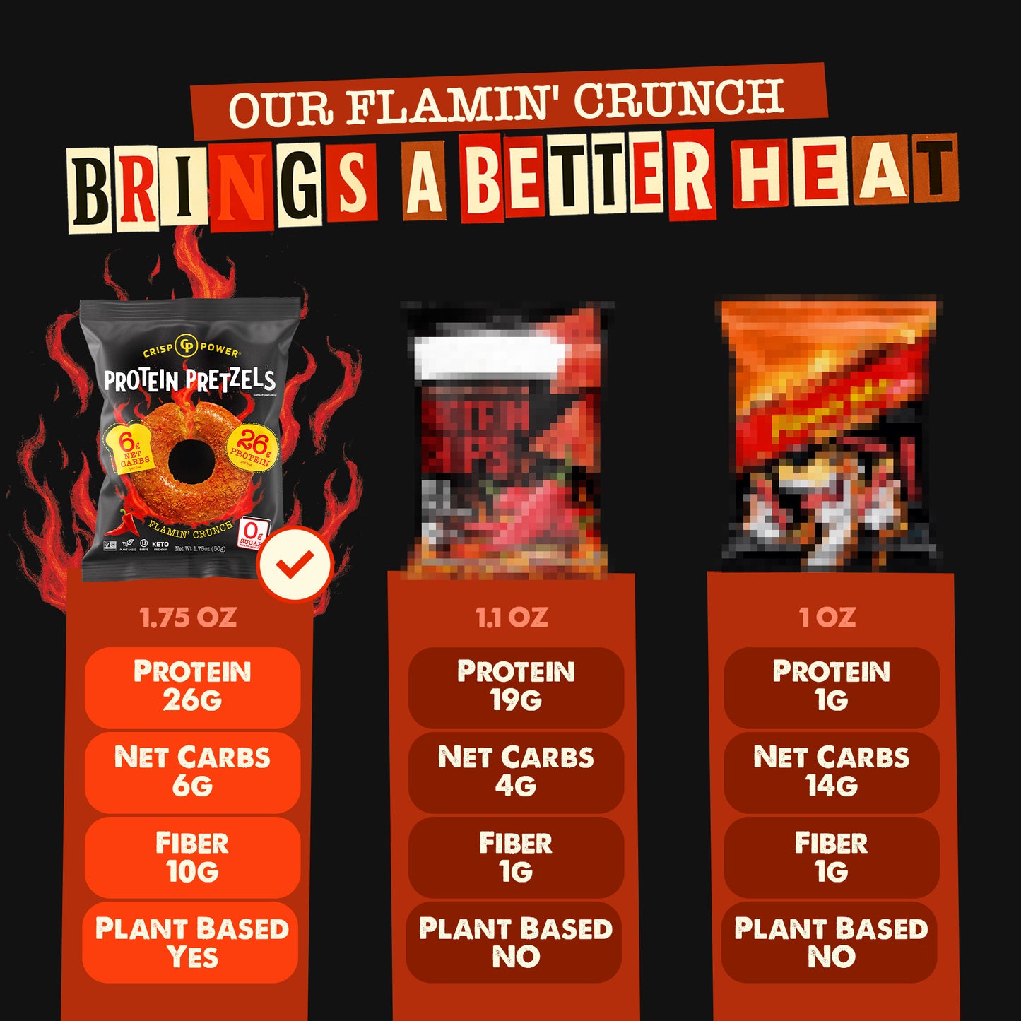 Flamin' Crunch - Protein Pretzels
