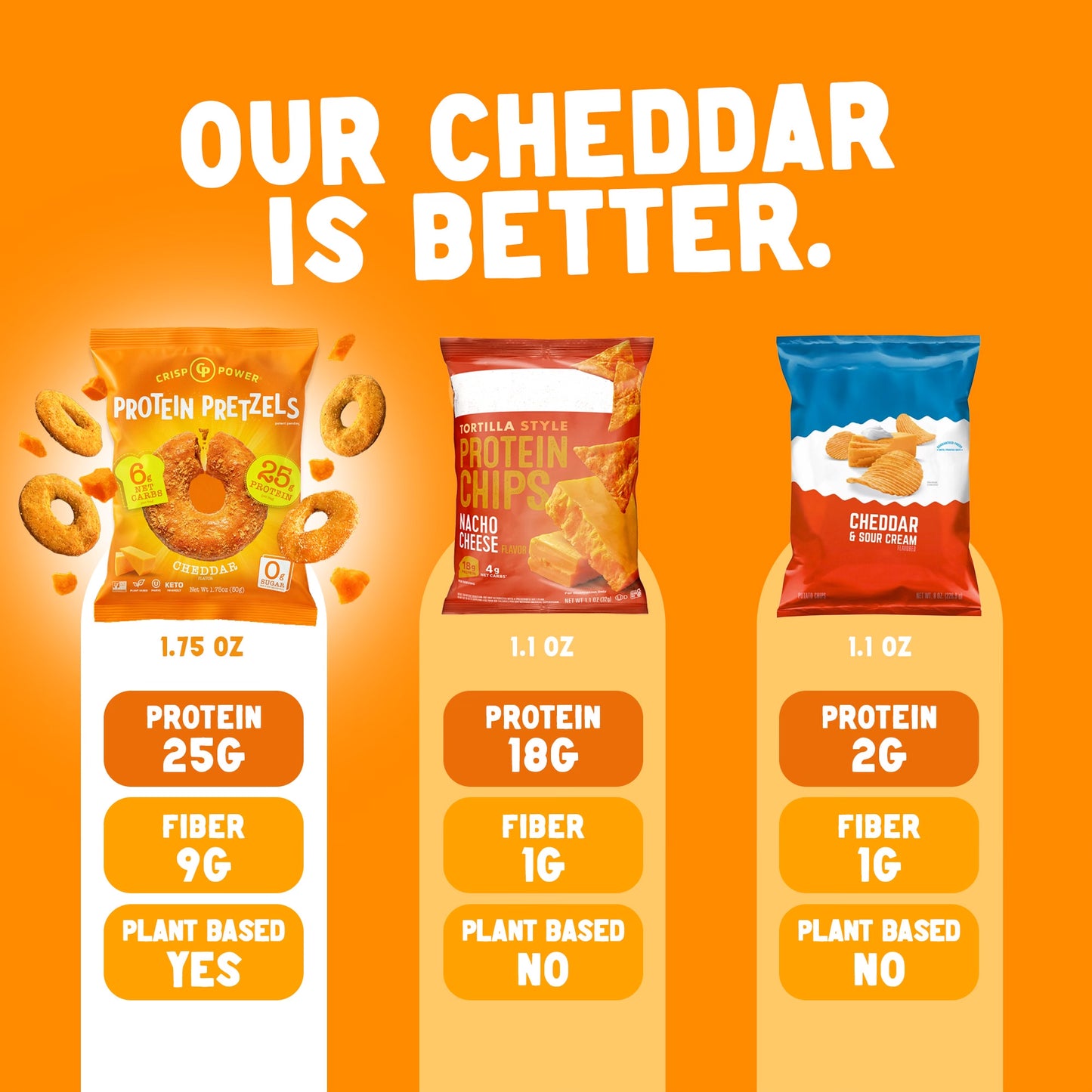 Cheddar - Protein Pretzels