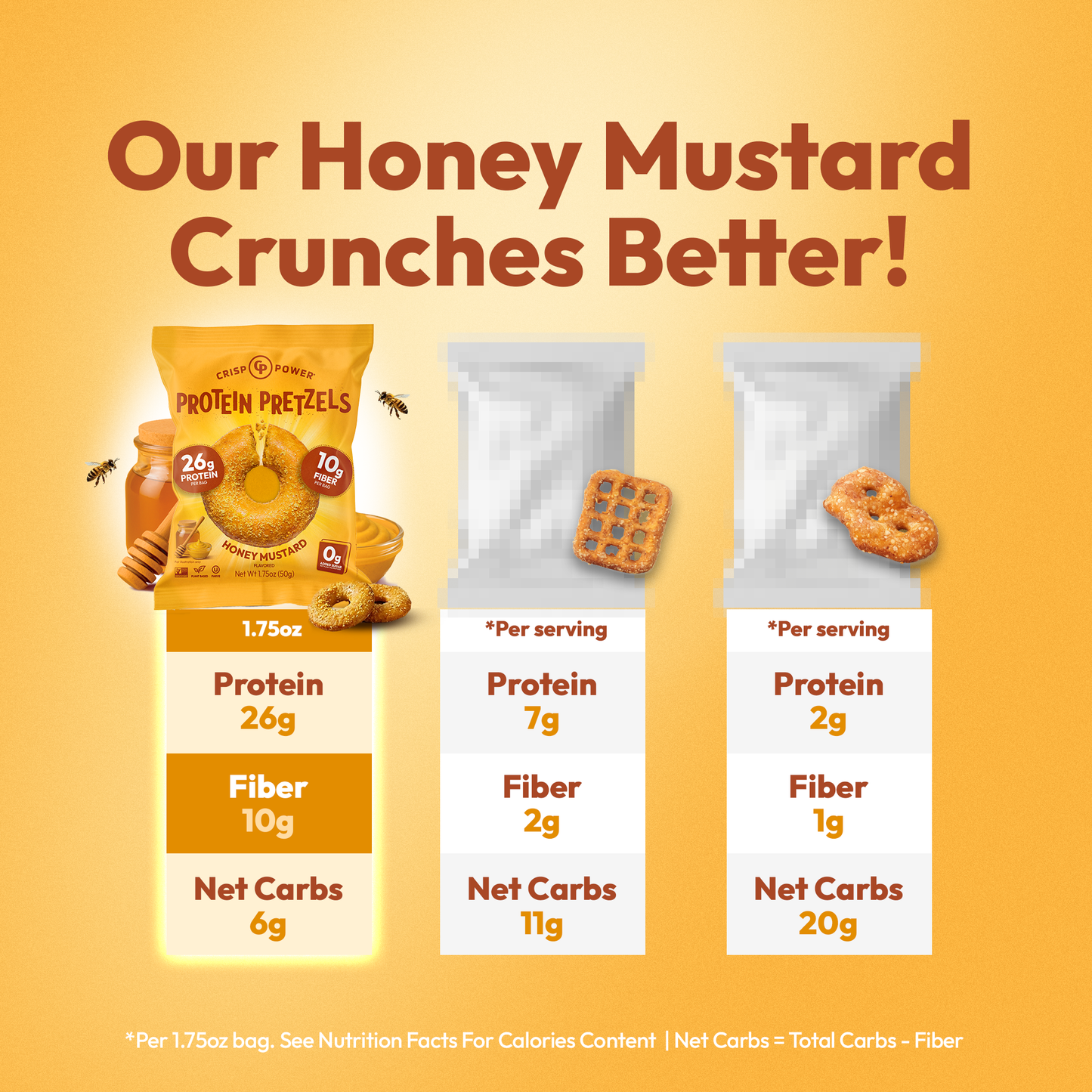 Honey Mustard - Protein Pretzels