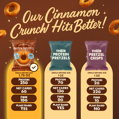 Cinnamon Crunch - Protein Pretzels