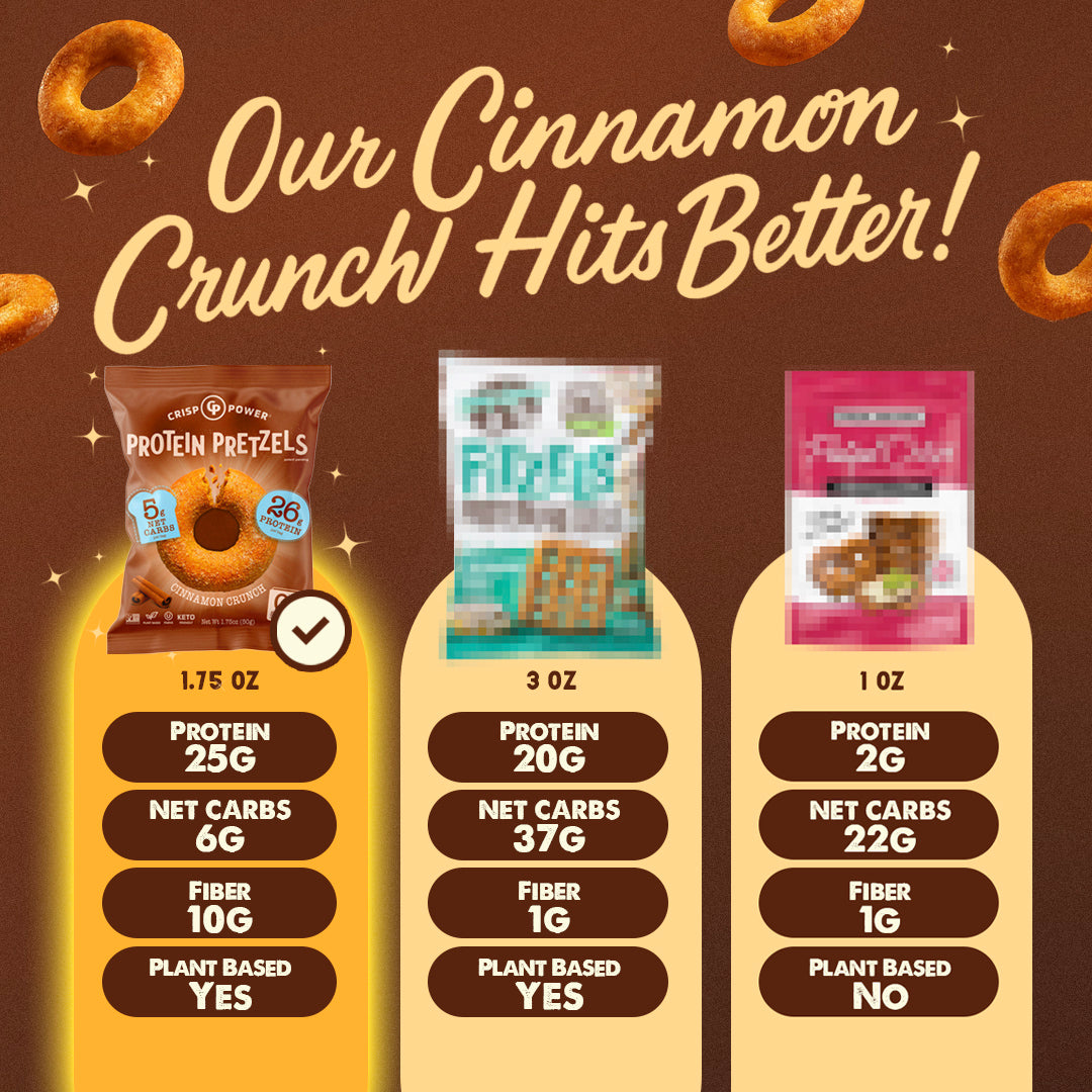 Cinnamon Crunch - Protein Pretzels